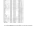 do fast and accurate data entry in excel or word